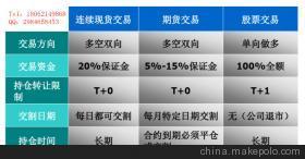 渤海商品交易所湖株洲开户指南 流程、费用与专业服务解析