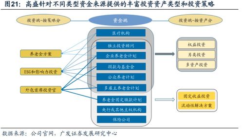 海外投行系资管机构差异化发展路径探析及其对国内机构的借鉴