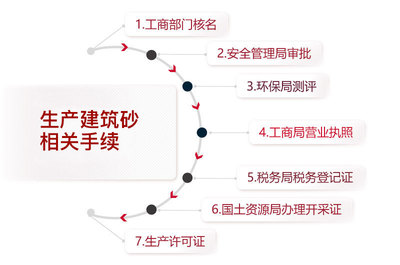 建筑砂制砂机选购指南、生产资质详解与投资管理咨询